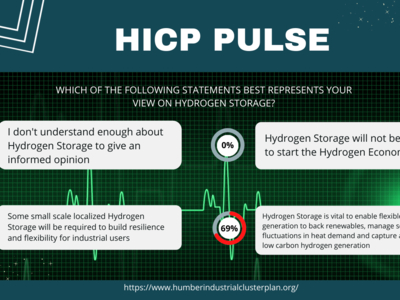 Hydrogen Storage Poll image