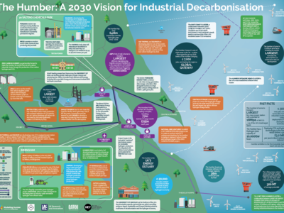 2030 ambitions for Industrial Decarbonisation in the Humber Region visualised for the first time image